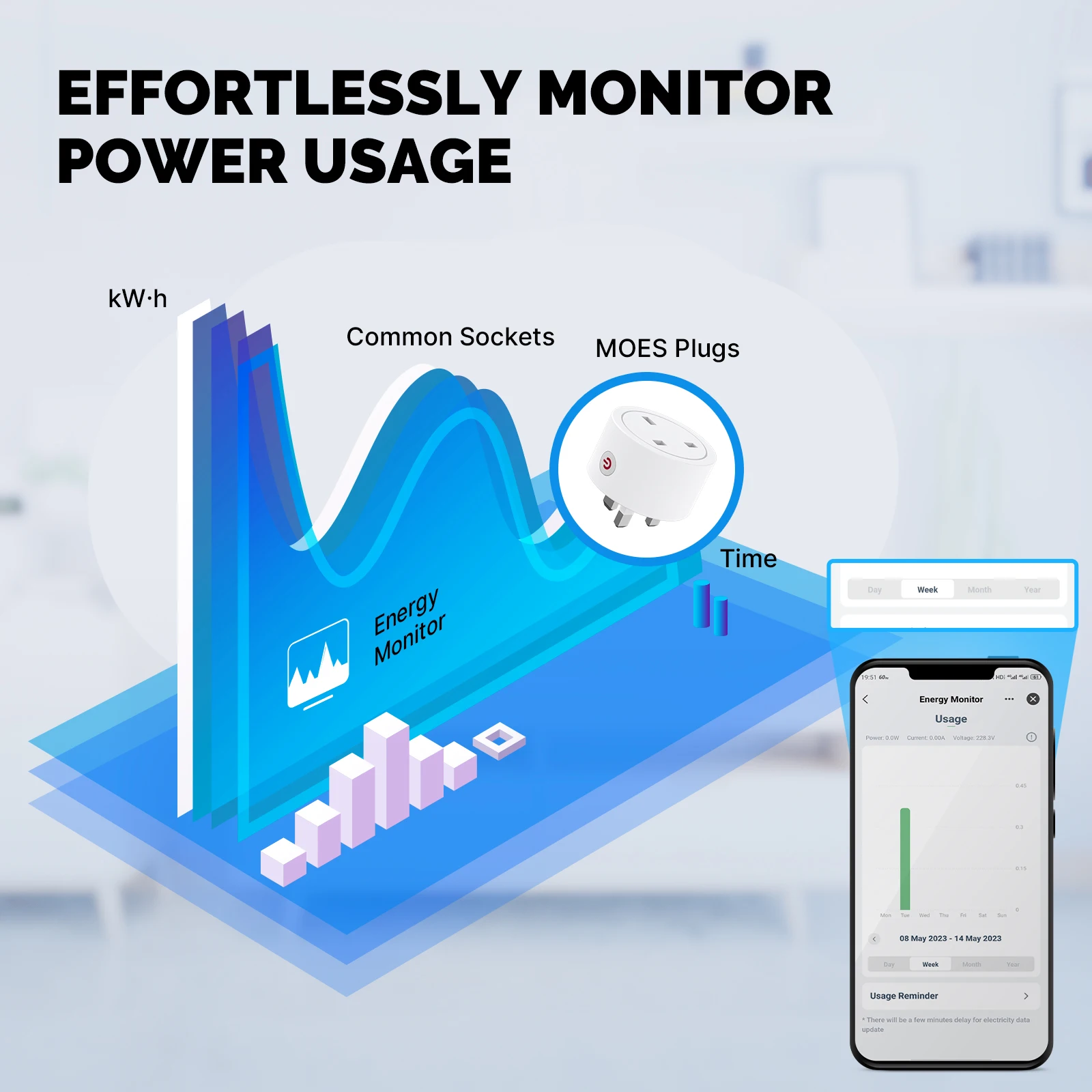 MOES-Tomada Inteligente WiFi,  - Wifi Smart Plug avaliação e preço
