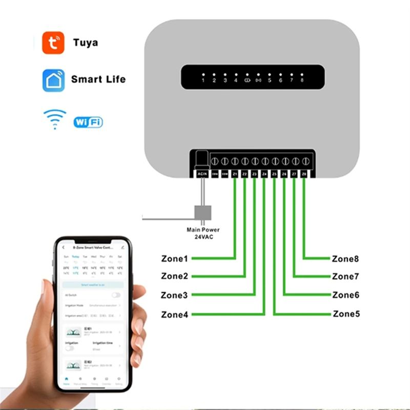 Controlador inteligente de irr - Wifi Smart Plug avaliação e preço