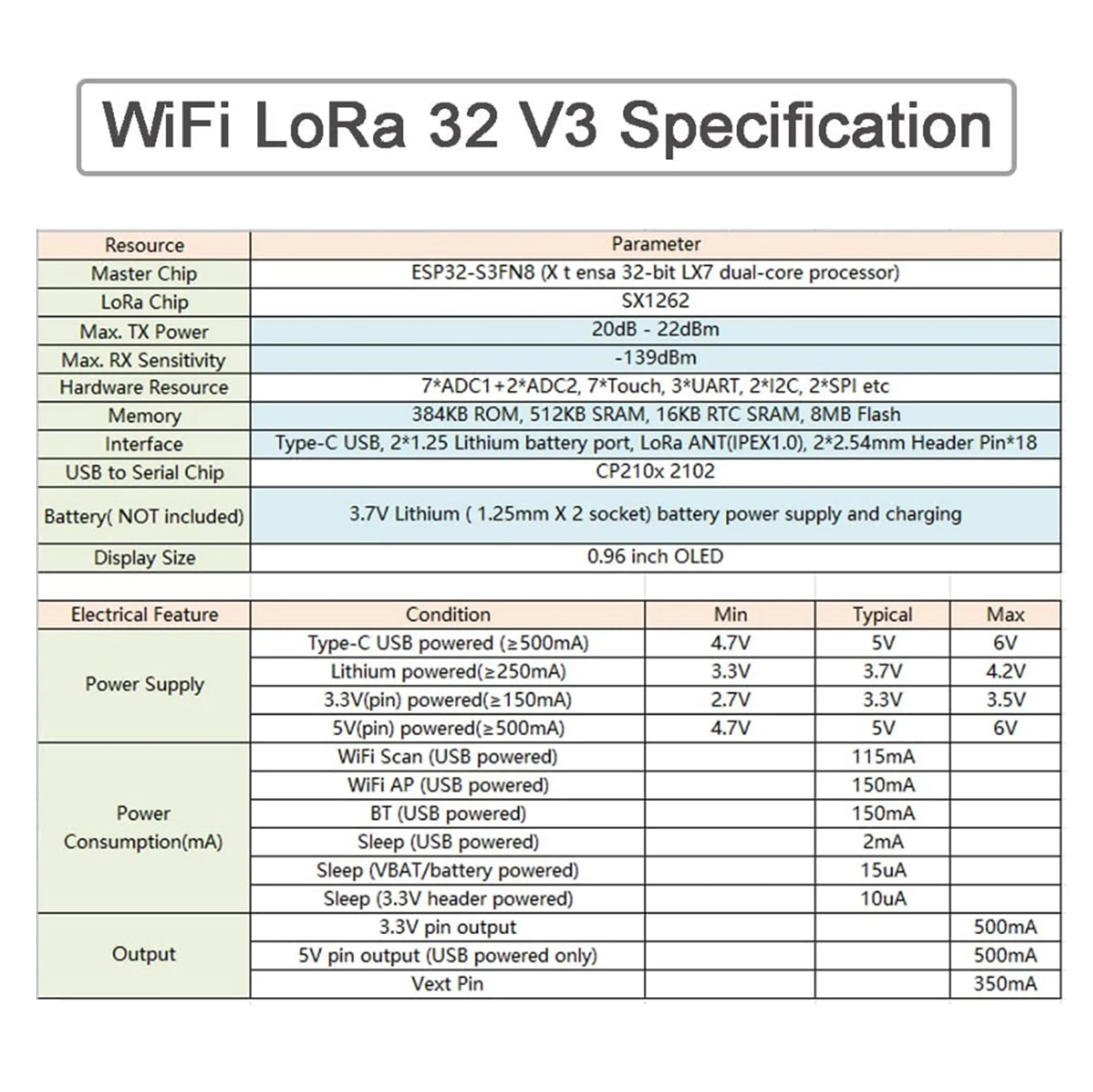 Kit WIFI Lora 32 V3 915MHz ESP - Esp32 Smart Home Kit avaliação e preço